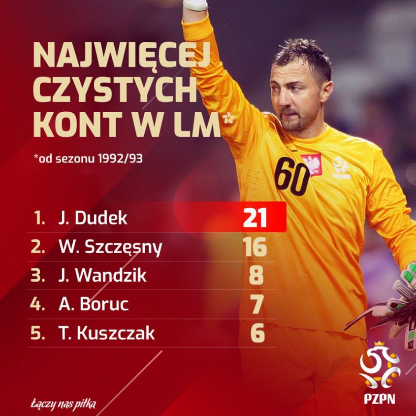 Najwięcej czystych kont Polaków w LM!